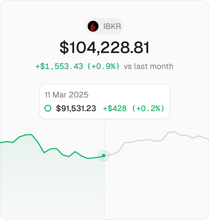 Maybe: All Your Assets & Debts Charted
