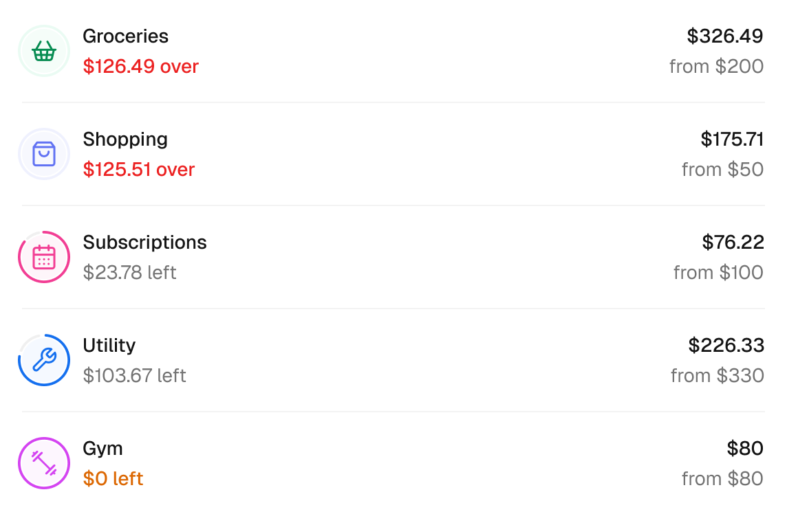Maybe Budgeting