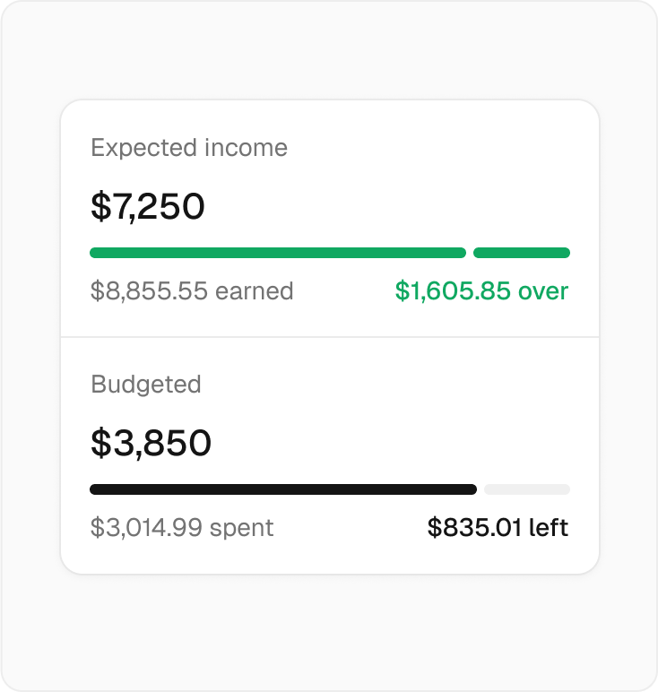 Maybe: Optimize your budget